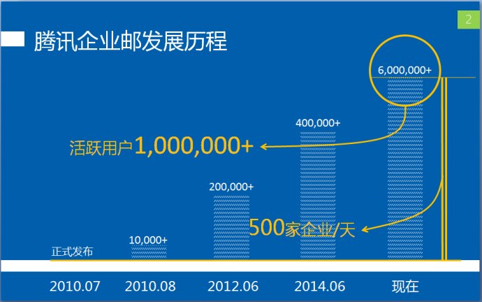 客户案例——政府组织